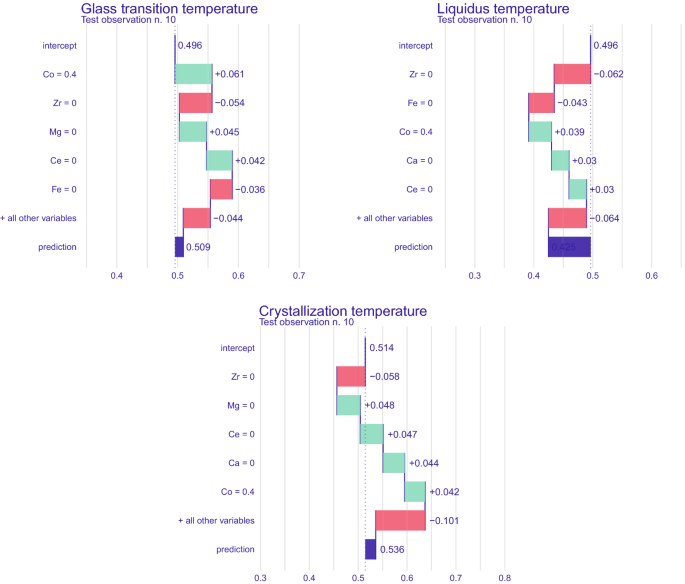 machine design related research papers figure 6