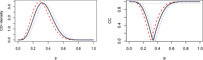 hypothesis in statistics figure 1