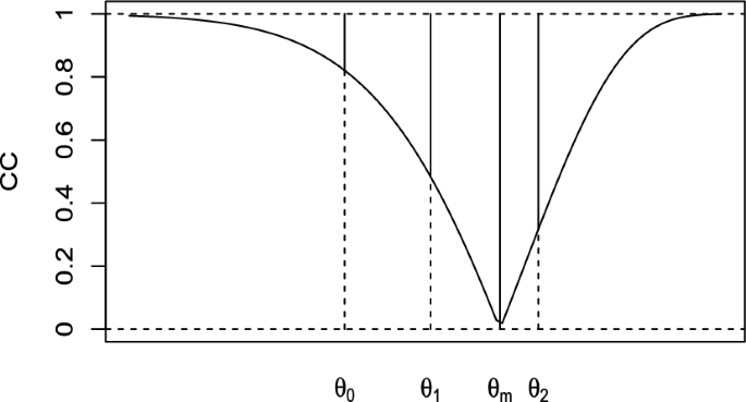 hypothesis in statistics figure 2