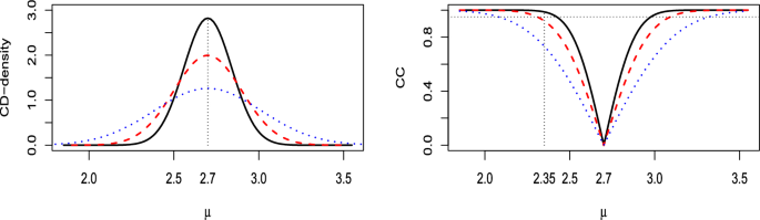 hypothesis in statistics figure 3
