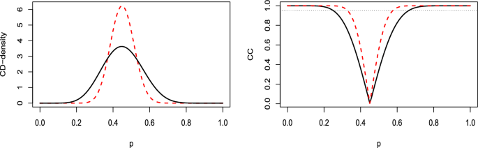 hypothesis in statistics figure 4