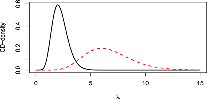 hypothesis in statistics figure 5