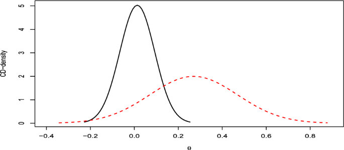 hypothesis in statistics figure 7