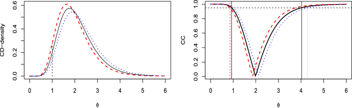 hypothesis in statistics figure 8
