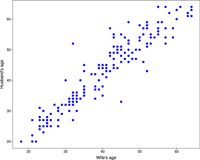 General classes of bivariate distributions for modeling data with ...