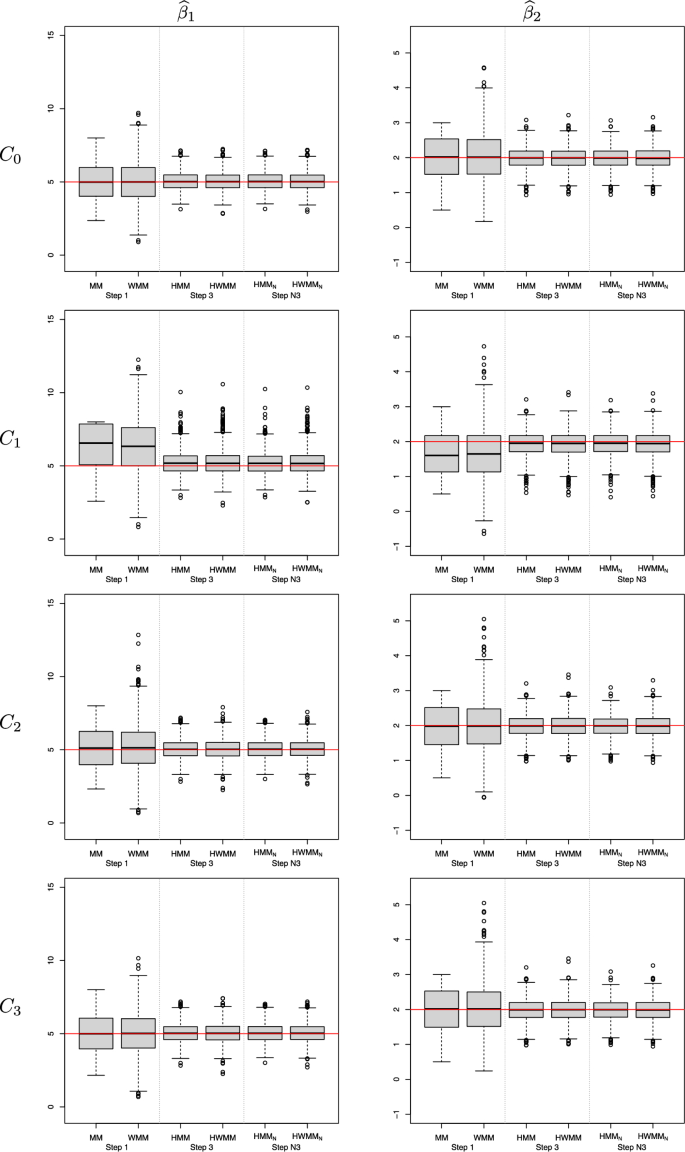 Robust estimation of heteroscedastic regression models: a brief ...