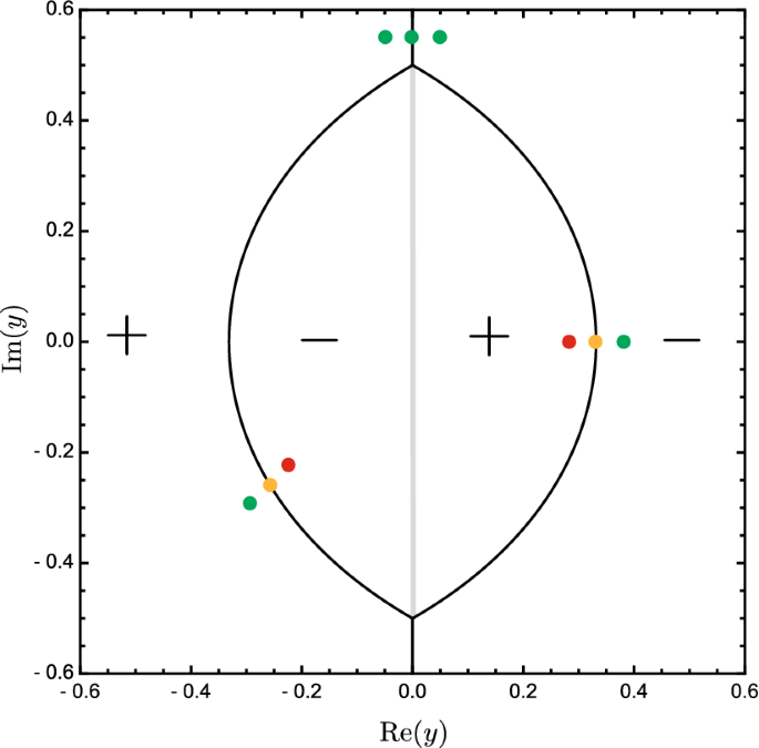 figure 20