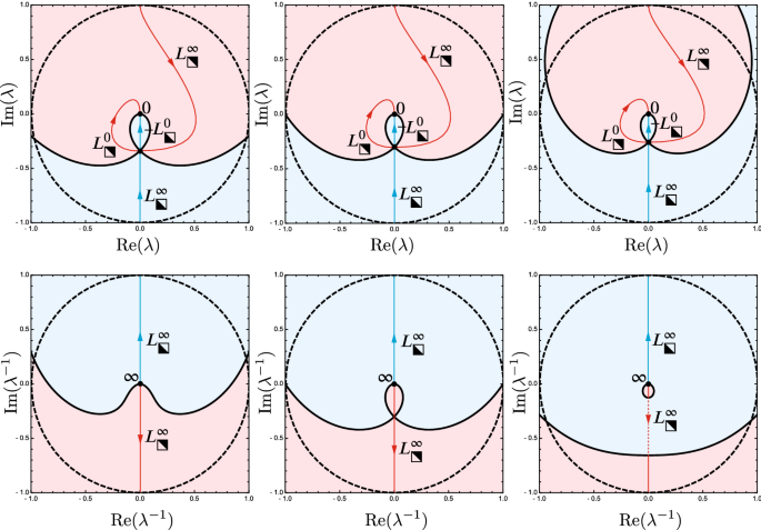 figure 21