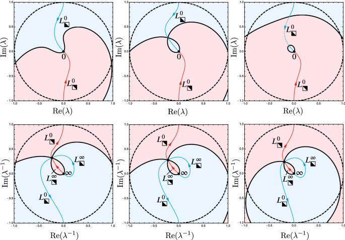 figure 22