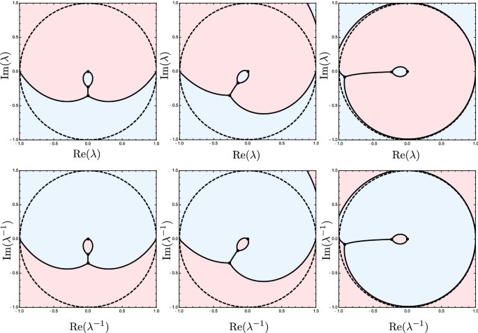 figure 29