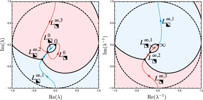 figure 31