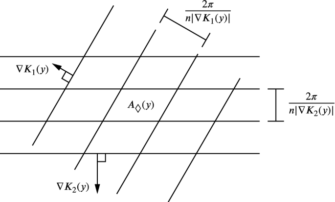 figure 34