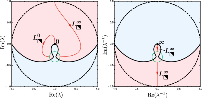 figure 36