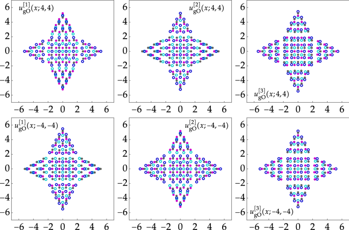 figure 34