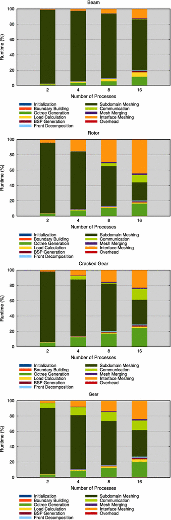 figure 22