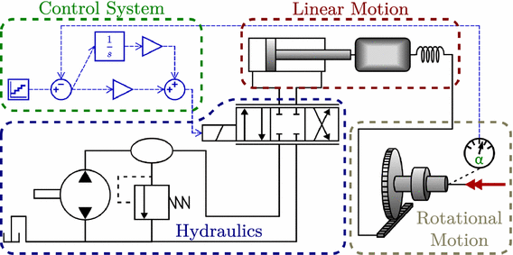 hydraulic simulation software free download hydraulic simulation software free download