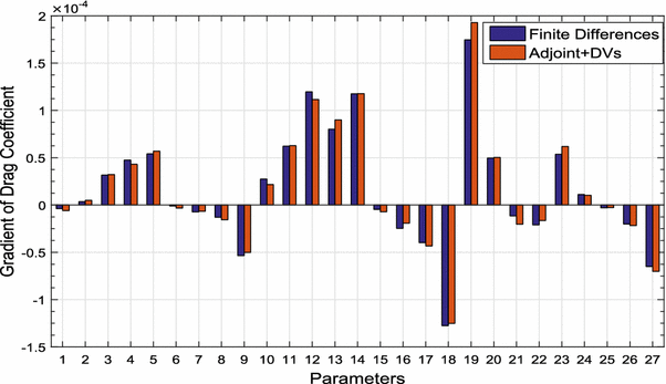 figure 22