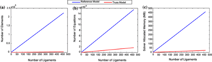 figure 22