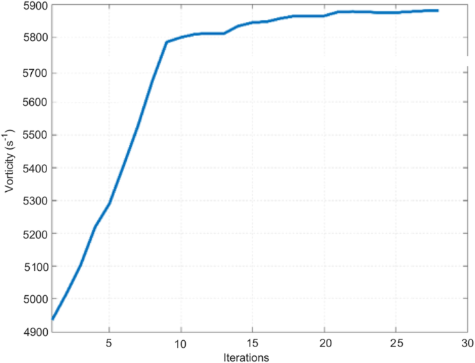 figure 22