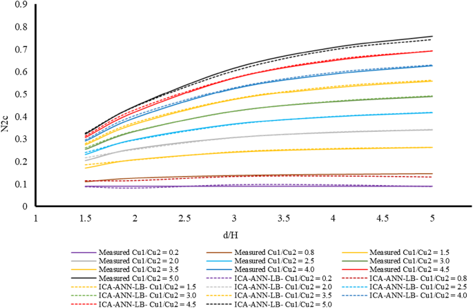 figure 18