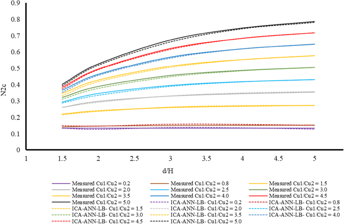 figure 19