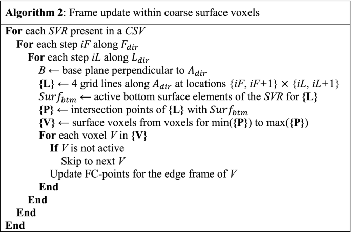 figure b