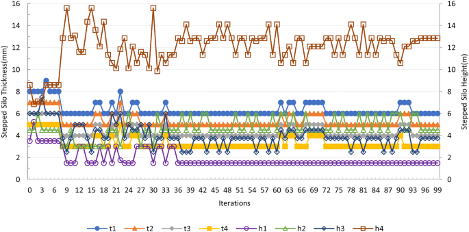 figure 24