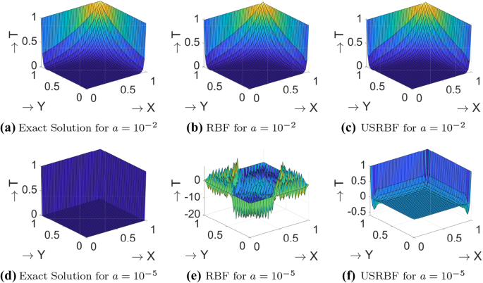 figure 21