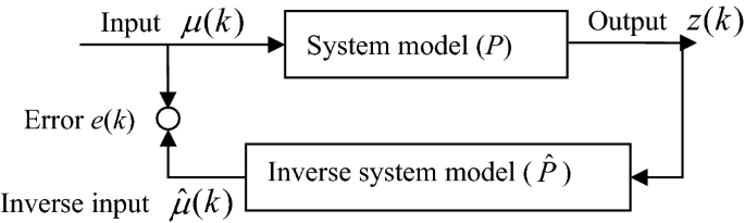 Comparison Study On Nature Inspired Optimization Algorithms For Optimization Back Analysis Of Underground Engineering Springerlink