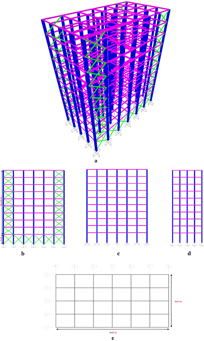 Optimal Design Of Large Scale Frames With An Advanced Charged System Search Algorithm Using Box Shaped Sections Springerlink