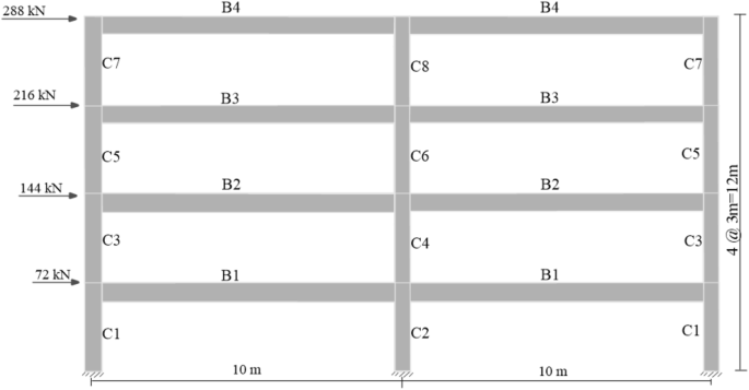 Sustainable Design Of Reinforced Concrete Frames With Non Prismatic Beams Springerlink