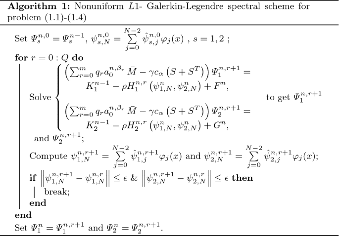 Graded Mesh Discretization For Coupled System Of Nonlinear Multi Term Time Space Fractional Diffusion Equations Springerlink