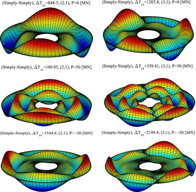 Hygro Thermal Buckling Analysis Of Polymer Cnt Fiber Laminated Nanocomposite Disk Under Uniform Lateral Pressure With The Aid Of Gdqm Springerlink