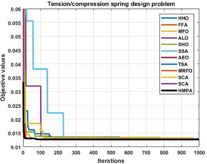 figure 27