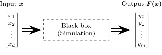 Efficient strategies for constrained black-box optimization by  intrinsically linear approximation (CBOILA) | SpringerLink