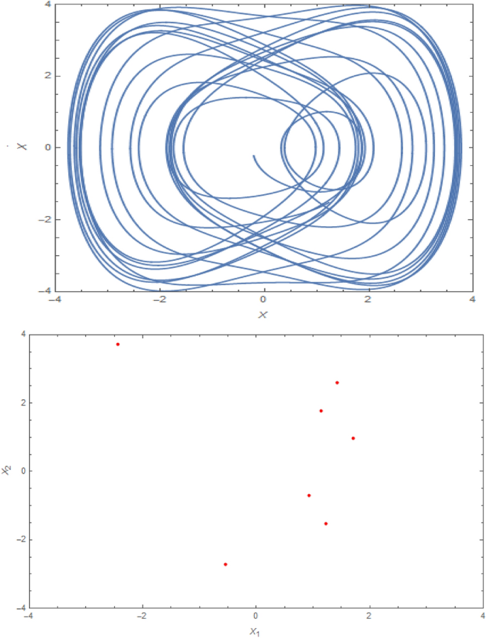 On The Chaotic Behavior Of Graphene Reinforced Annular Systems Under Harmonic Excitation Springerlink