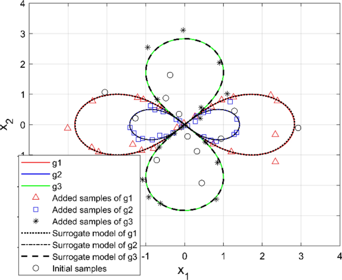 figure 18