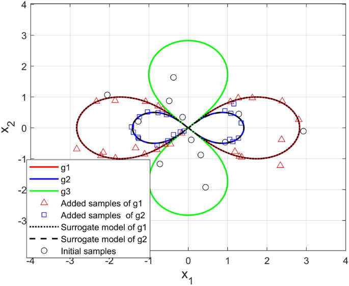 figure 20