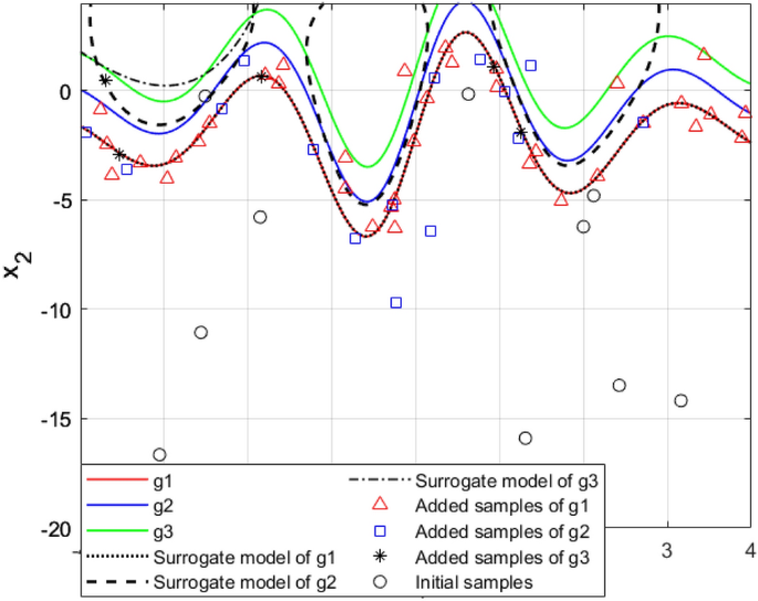 figure 25