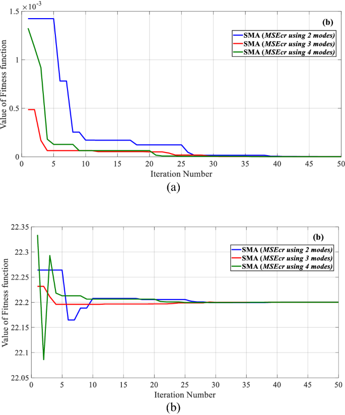 figure 25