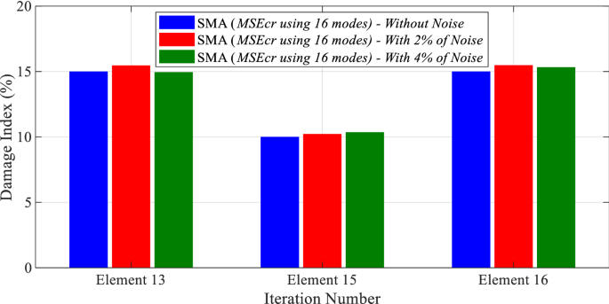 figure 31