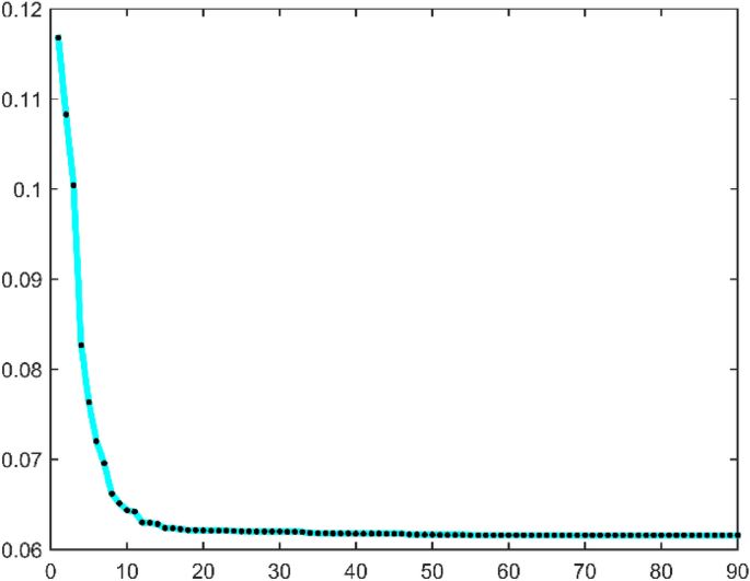 The overall framework design of automatic logistics system using a