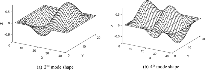 figure 16