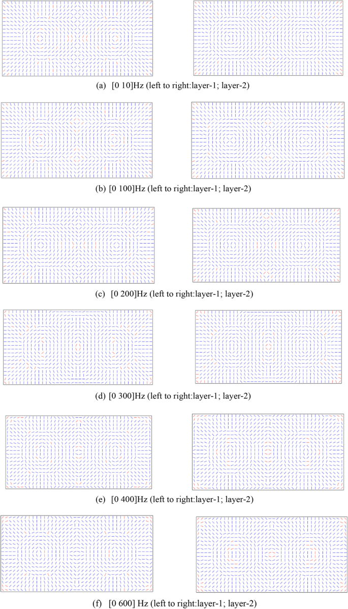 figure 22