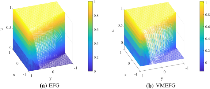 figure 17