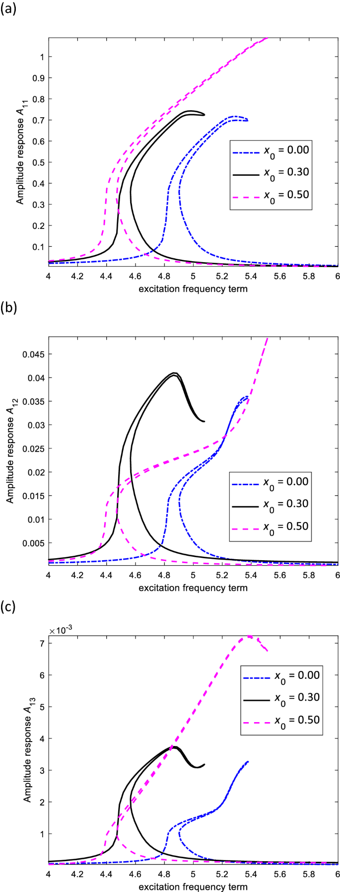 figure 21