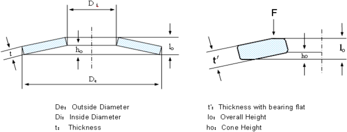 figure 22