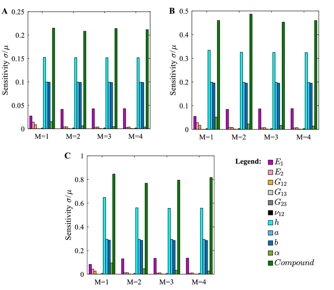 figure 18