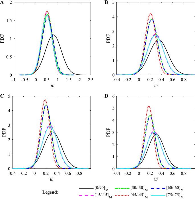 figure 26