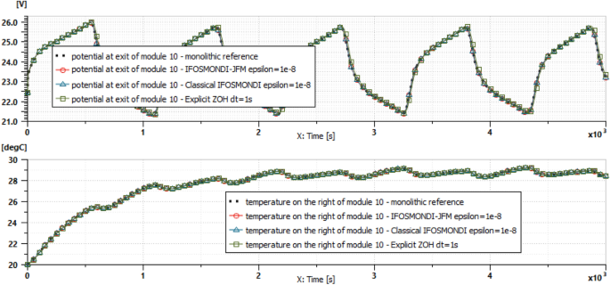 figure 21